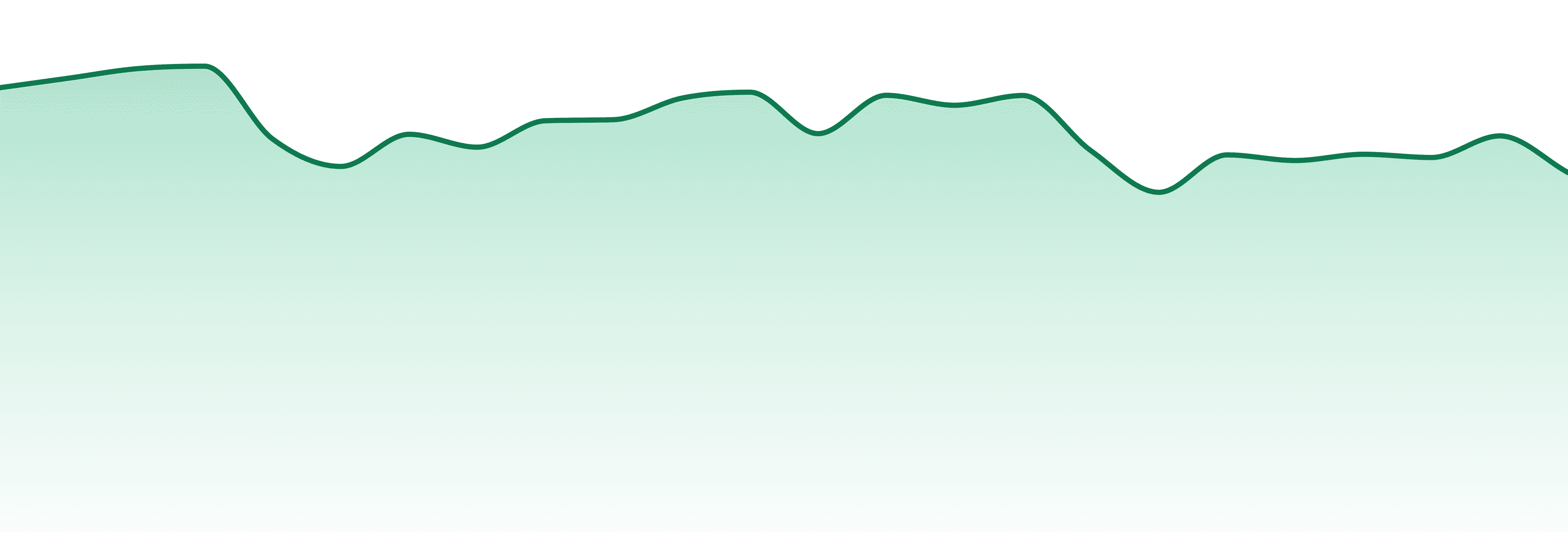 Almora Farms market trend chart
