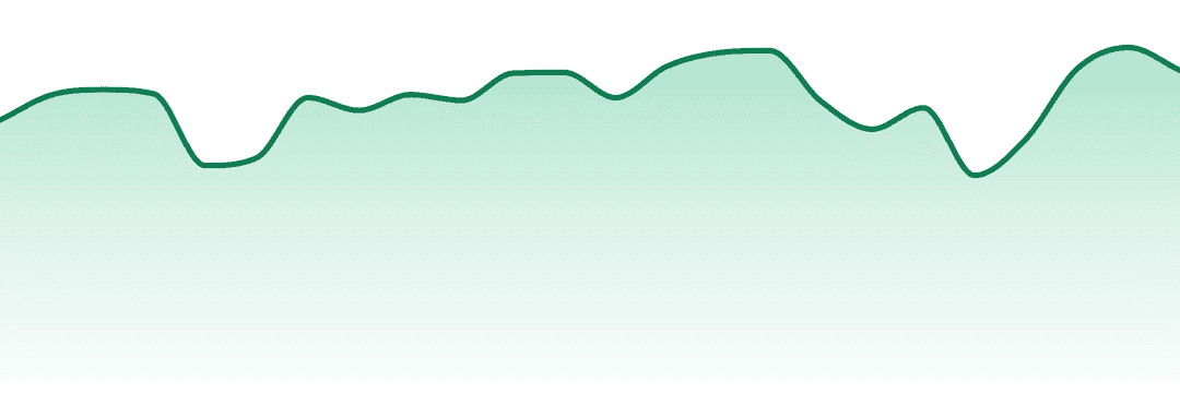 Amaze Cannabis trend chart