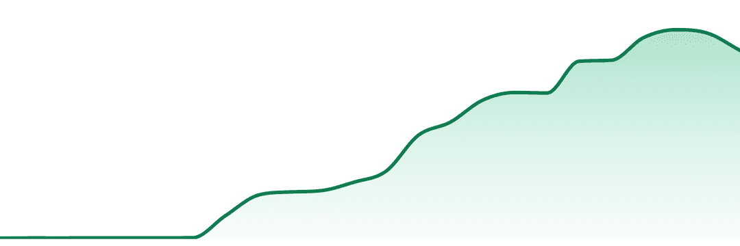 Anthem trend chart