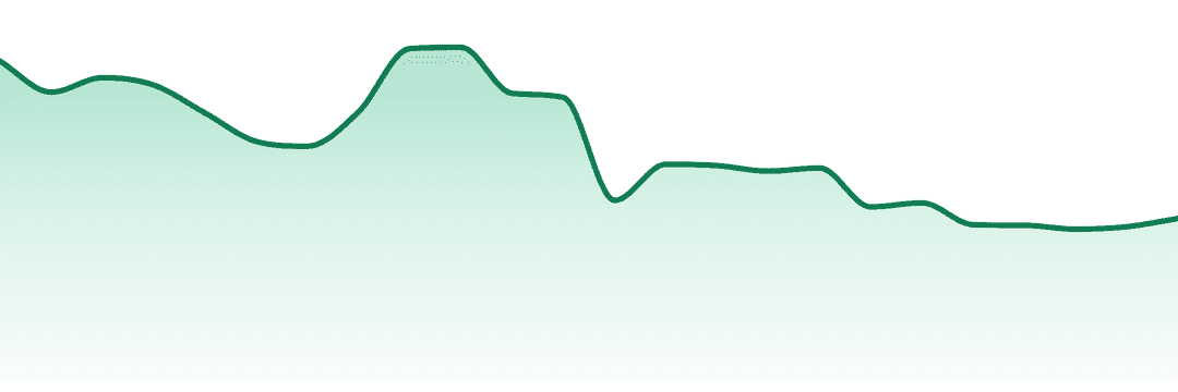 Anthologie trend chart