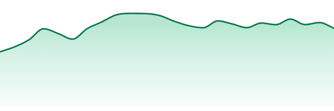 Ayrloom trend chart