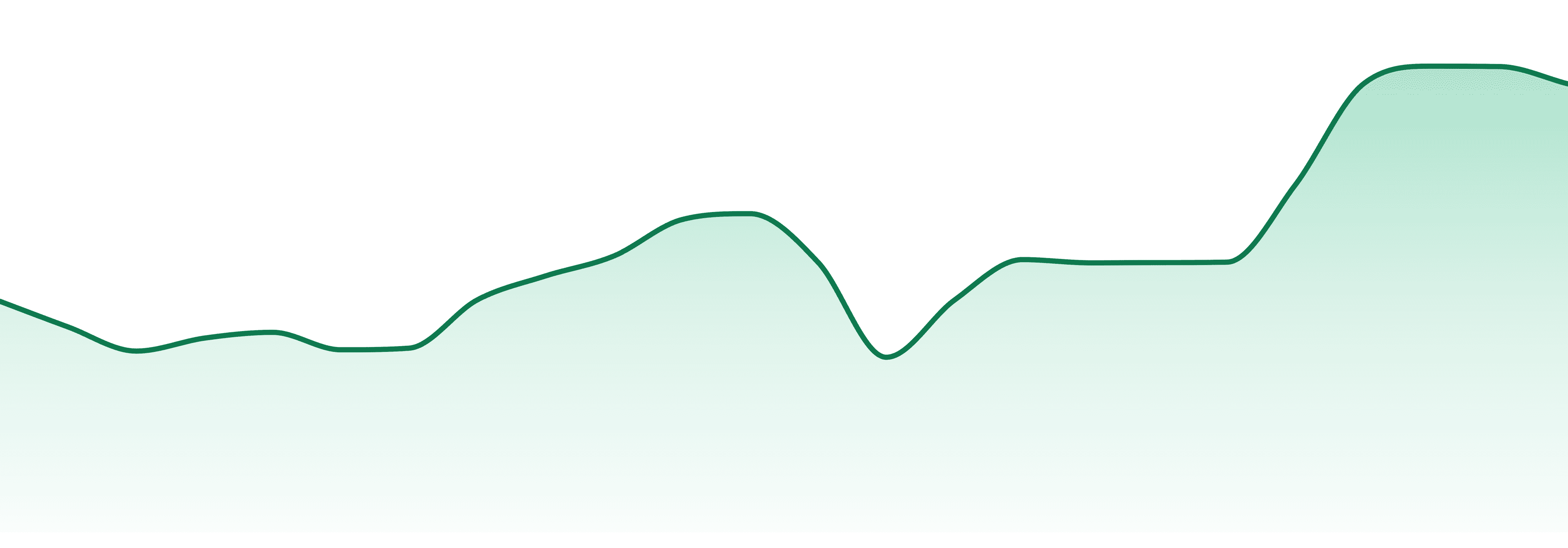 Bc Doobies market trend chart