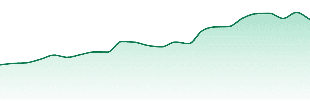Bear Labs trend chart