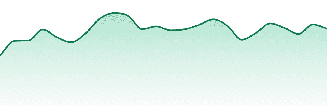 Beezle Brands trend chart