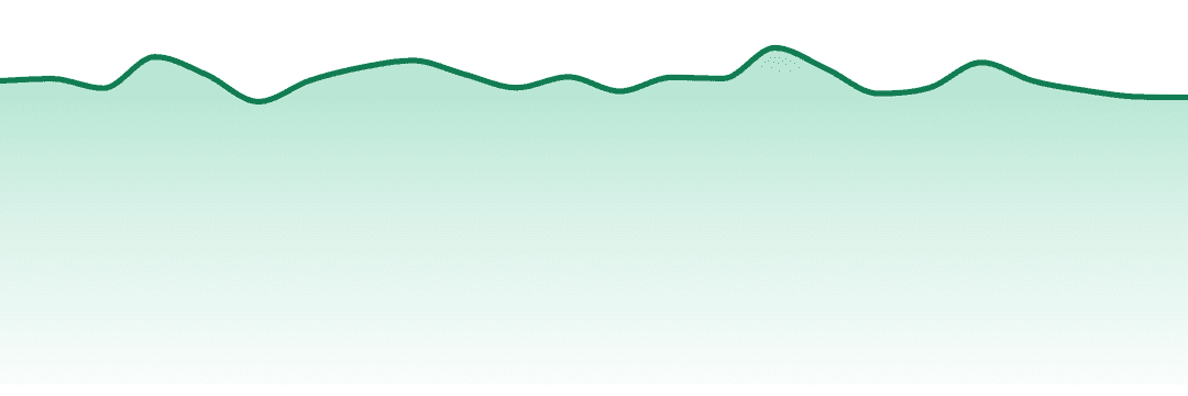 Big Pete's Treats trend chart