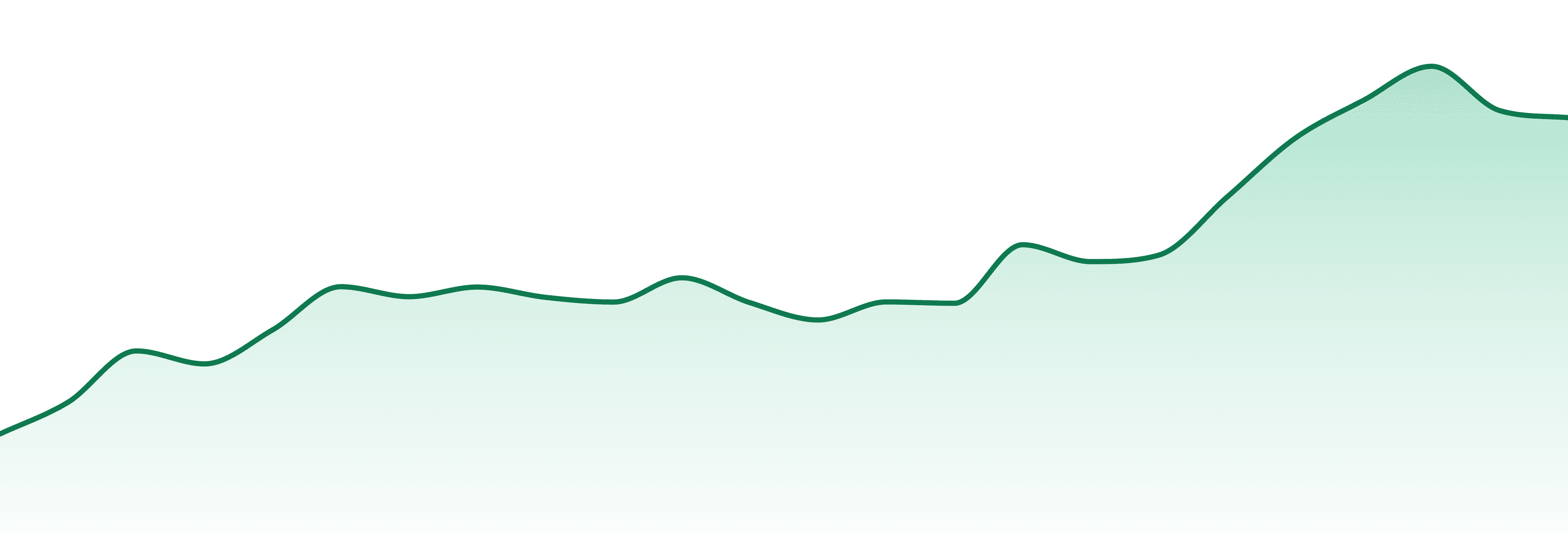 Big Sioux Extracts market trend chart