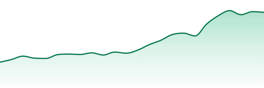 Birdies trend chart