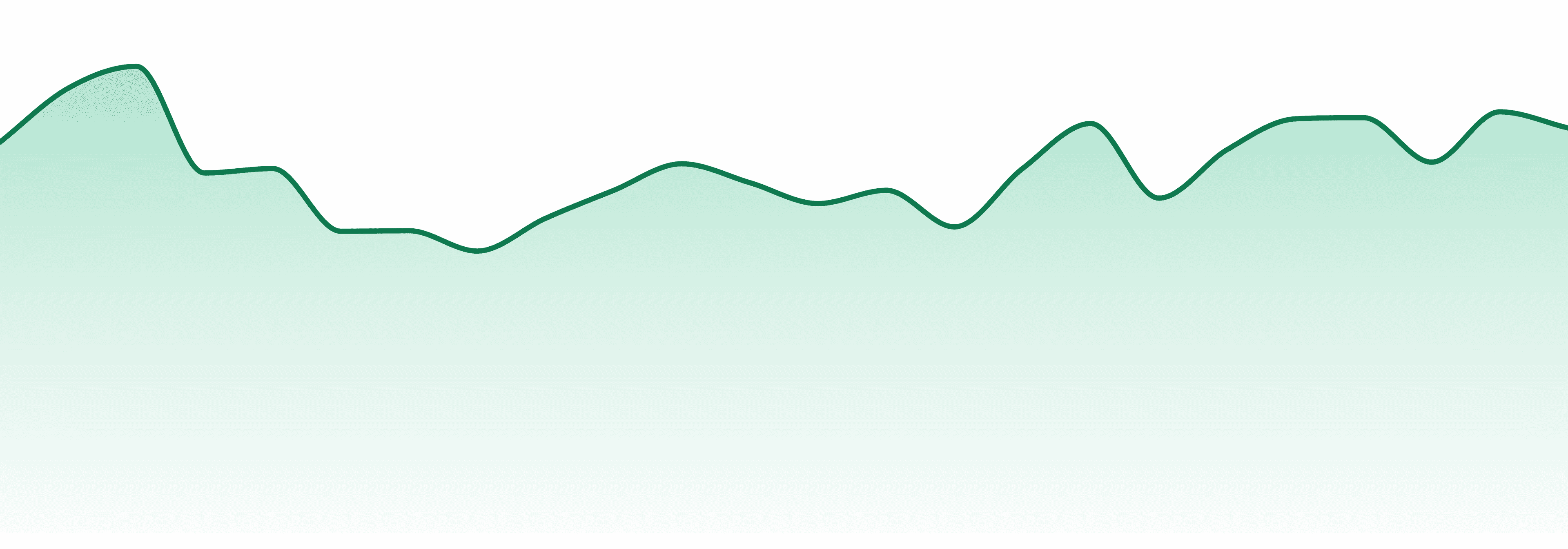 Black Label Brand market trend chart