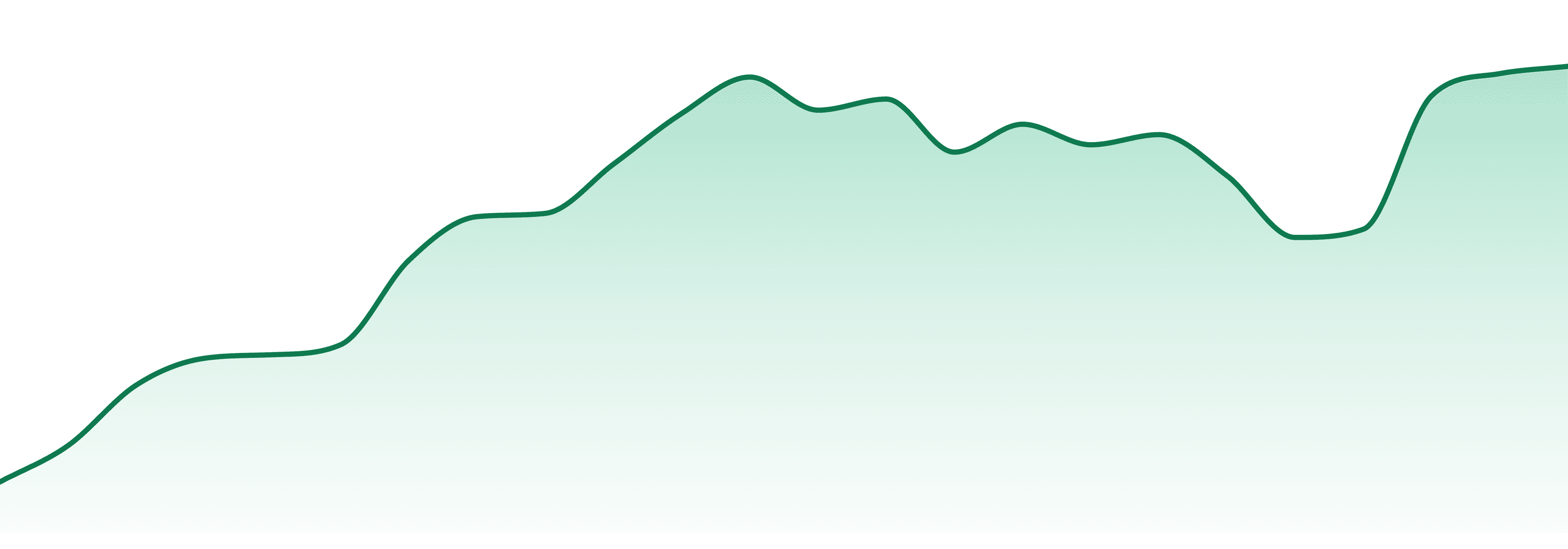 Blackstone Valley Naturals market trend chart