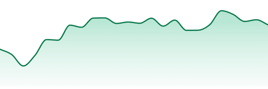 Blaze Craft Cannabis trend chart