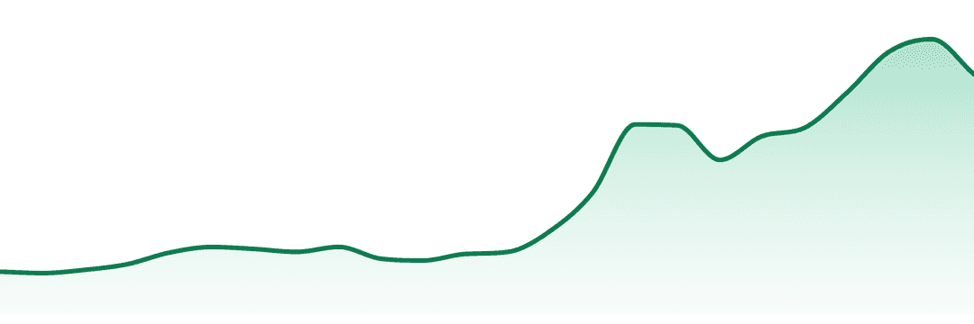 Blaze Edibles trend chart