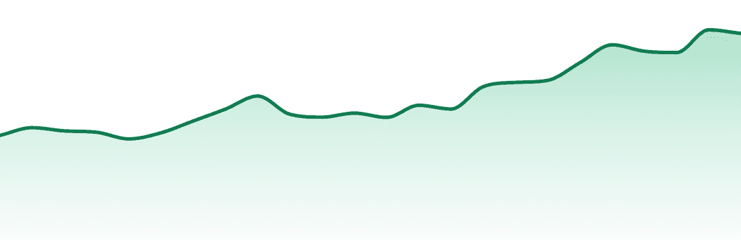 Blazy Susan trend chart