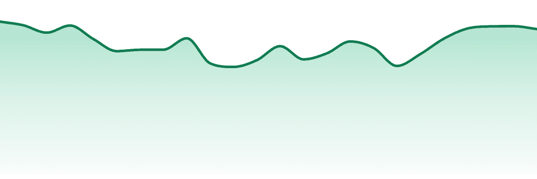 Blkmkt trend chart