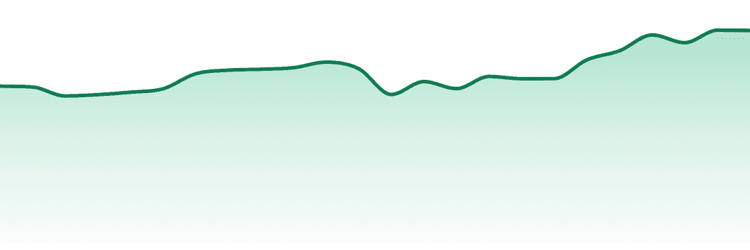 Bloom (mt) trend chart