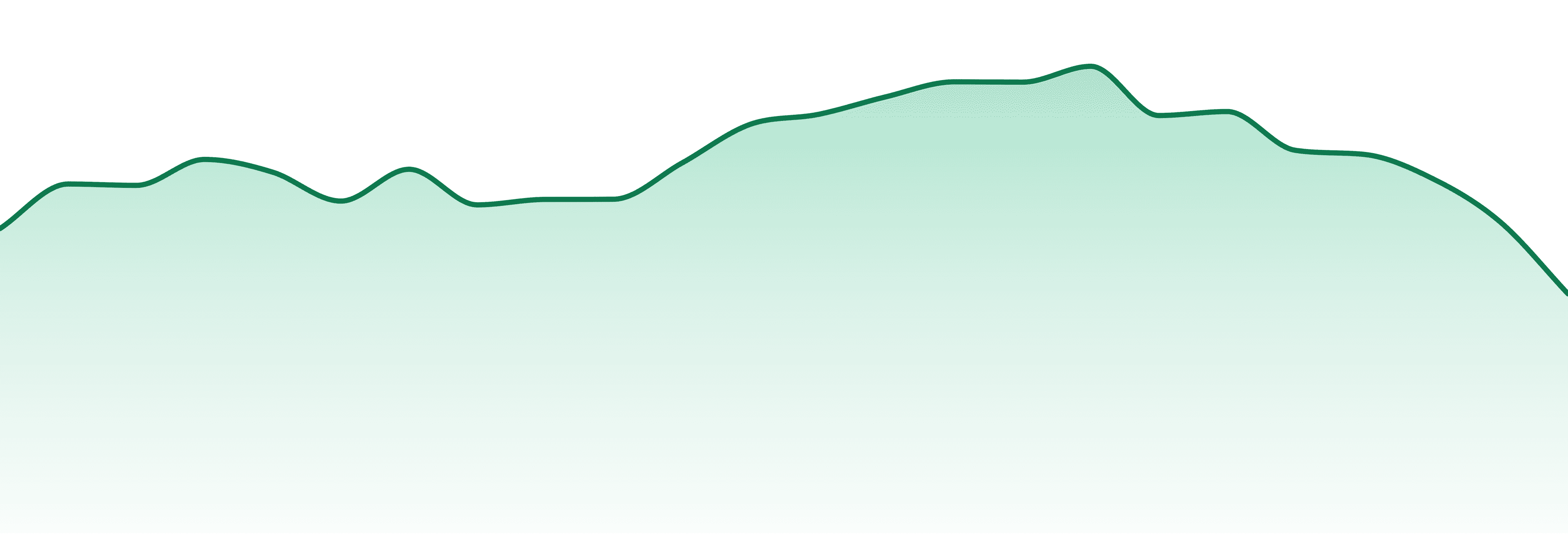 Bonanza market trend chart
