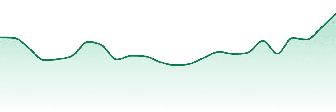 Bonsai trend chart