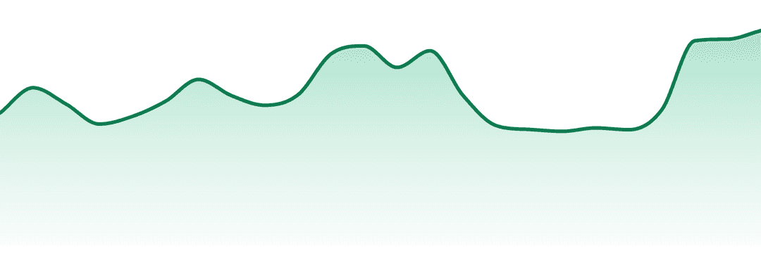 Bostica Cannabis trend chart