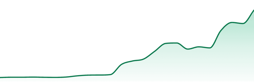 Bouket trend chart