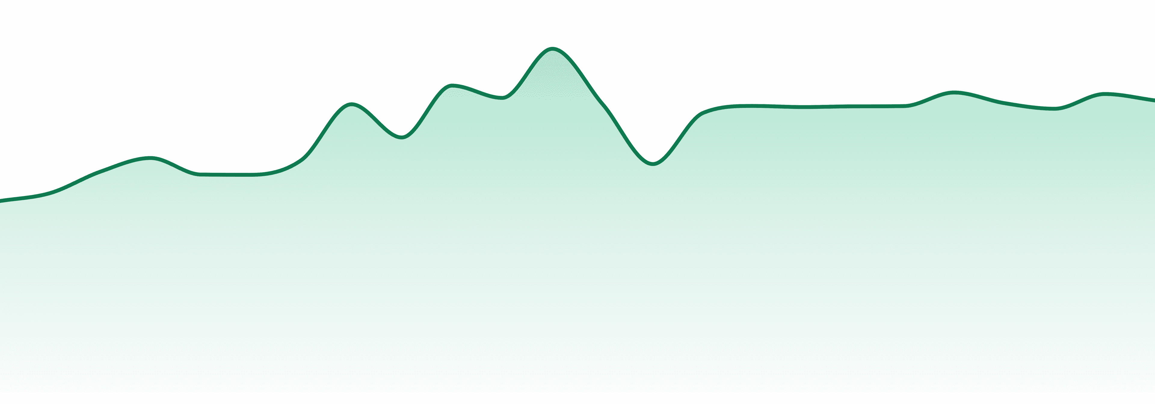 Boxhot Cruise Control market trend chart