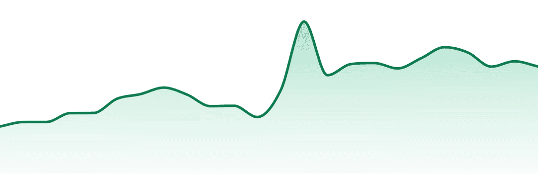 Breakwater Treatment & Wellness trend chart