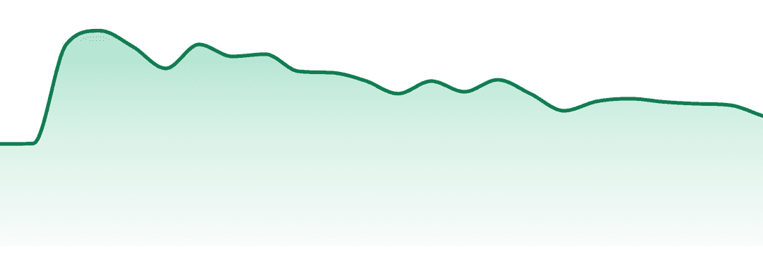 Breez trend chart