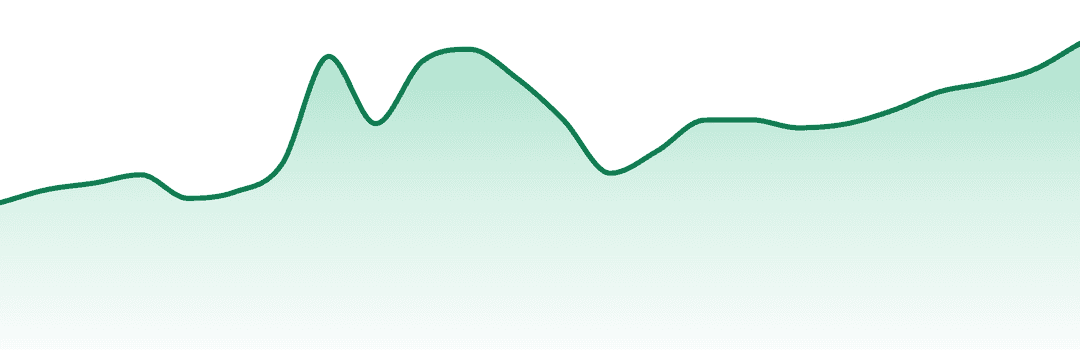 Broken Coast Cannabis trend chart