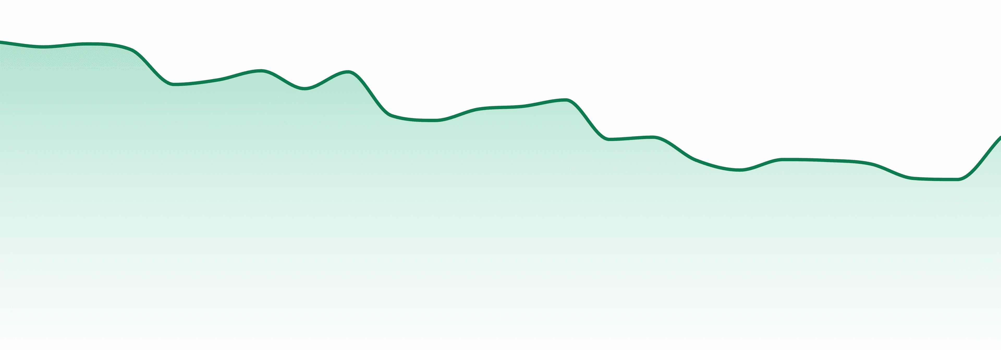 Bud Lafleur market trend chart
