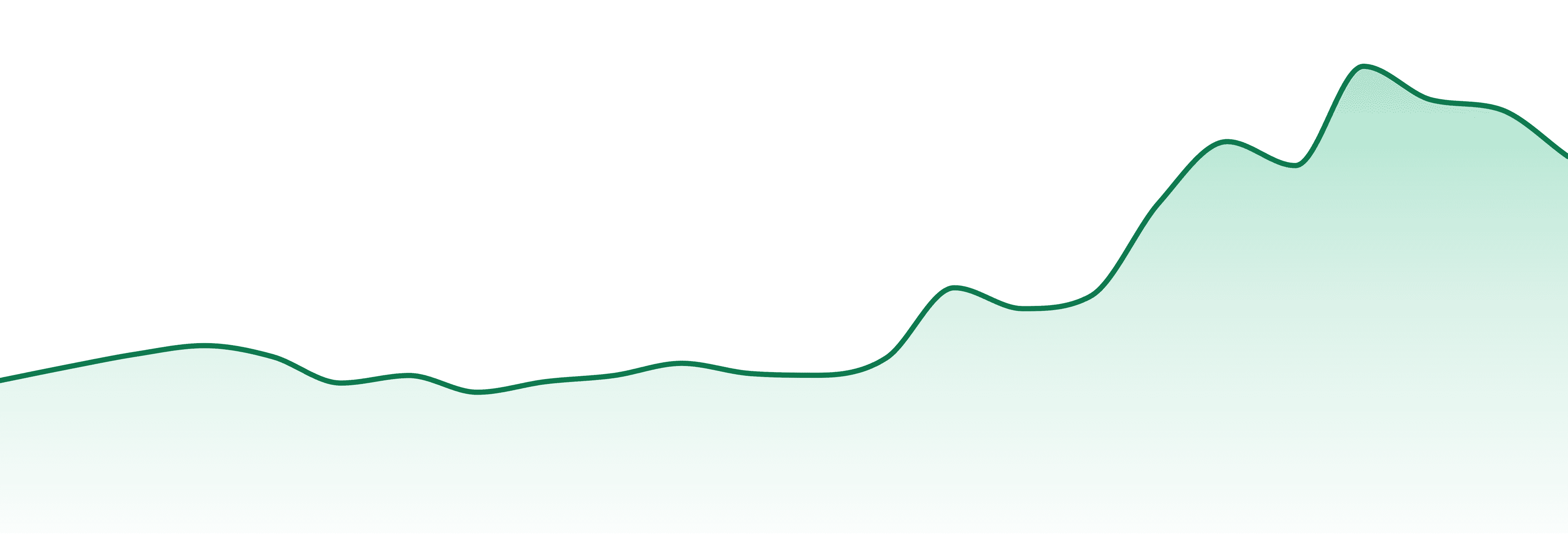 Cannabis Nation Dispensaries market trend chart