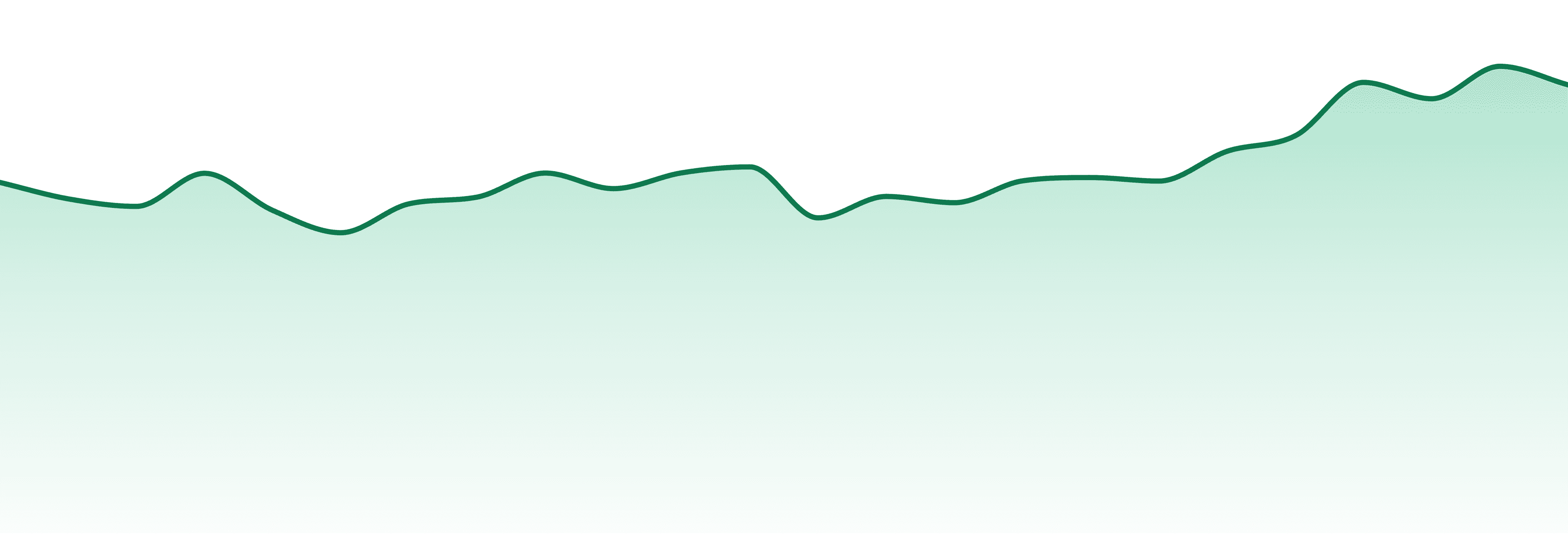 Cannabis Quencher market trend chart