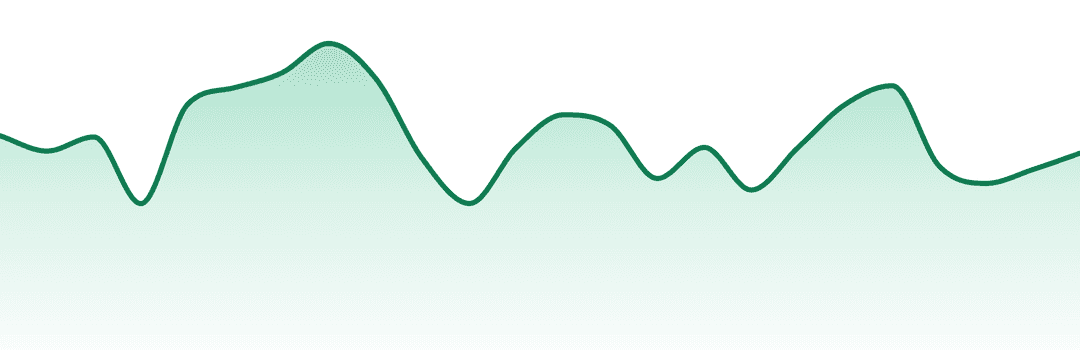 Carpenter Farms trend chart