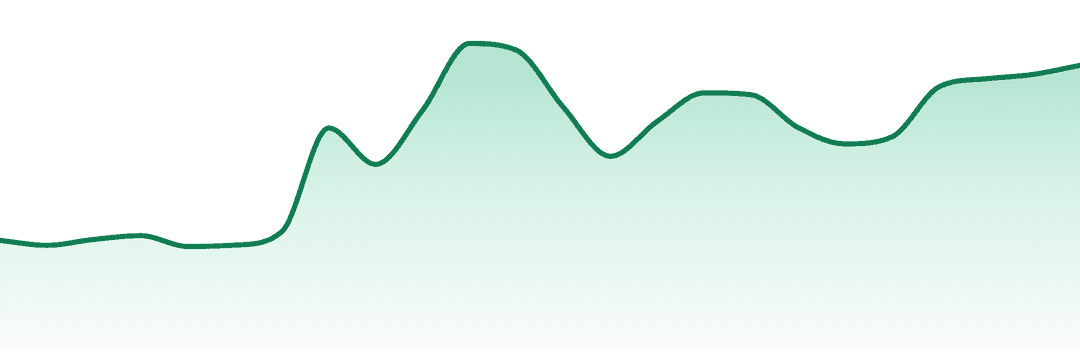 Castle Rock Farms trend chart