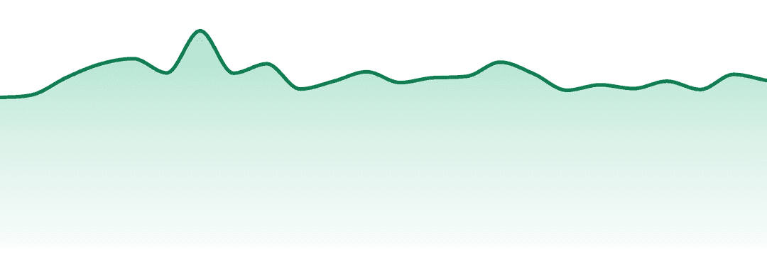 Ceres trend chart