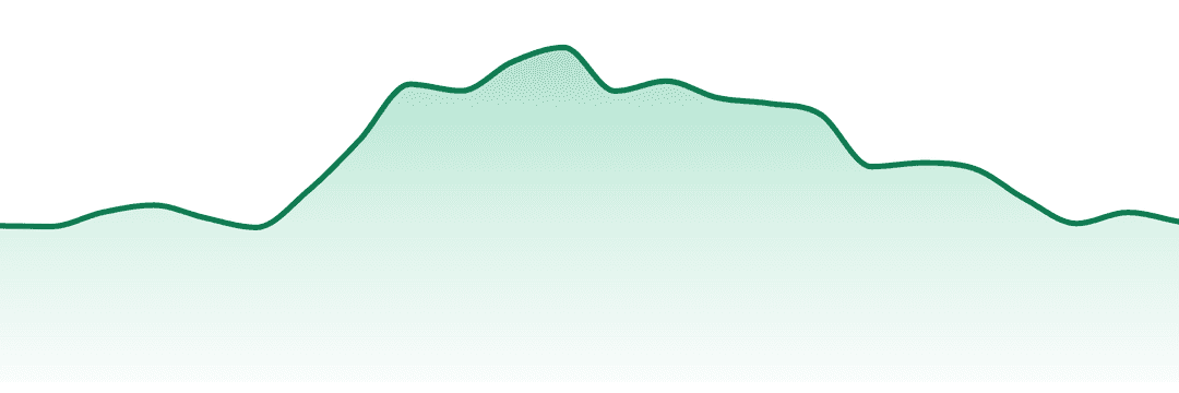 Cheech & Chong trend chart
