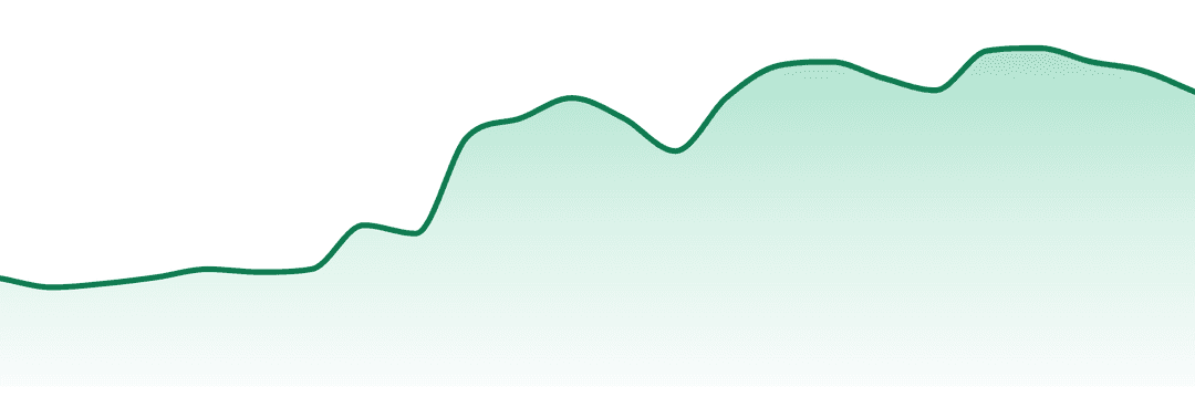 Chillbilly trend chart