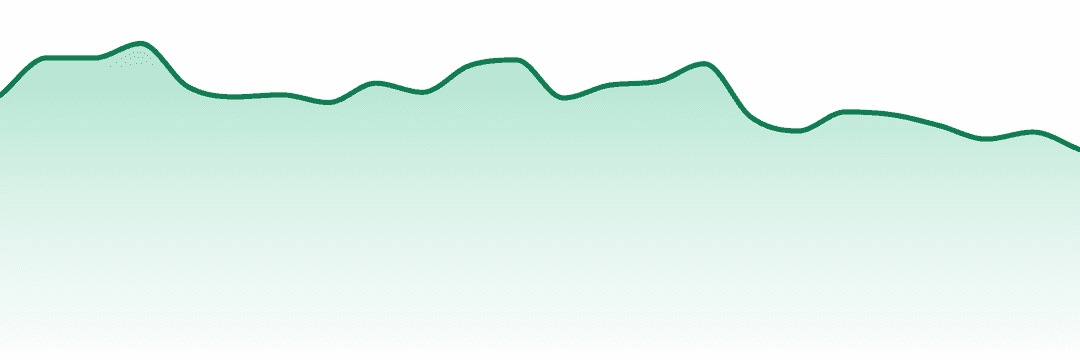 Choice Labs trend chart