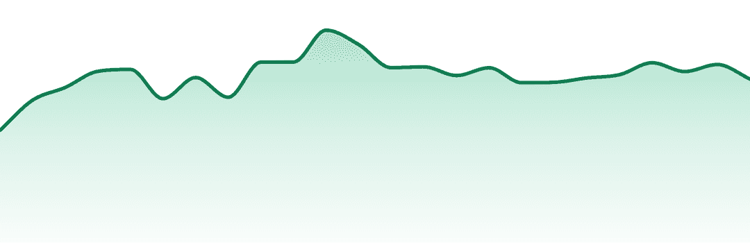 Clade9 trend chart