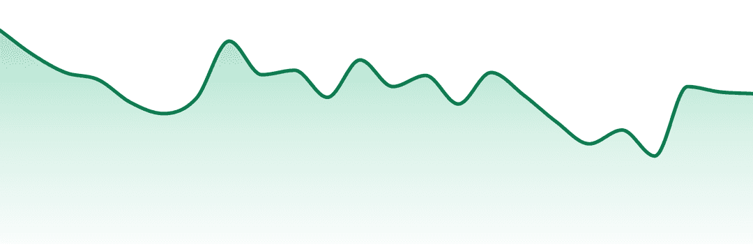 Co2lors trend chart