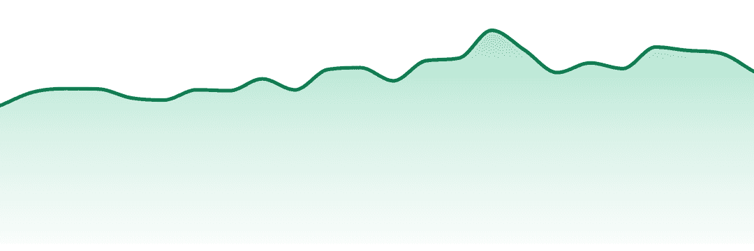 Coast Cannabis Co. trend chart