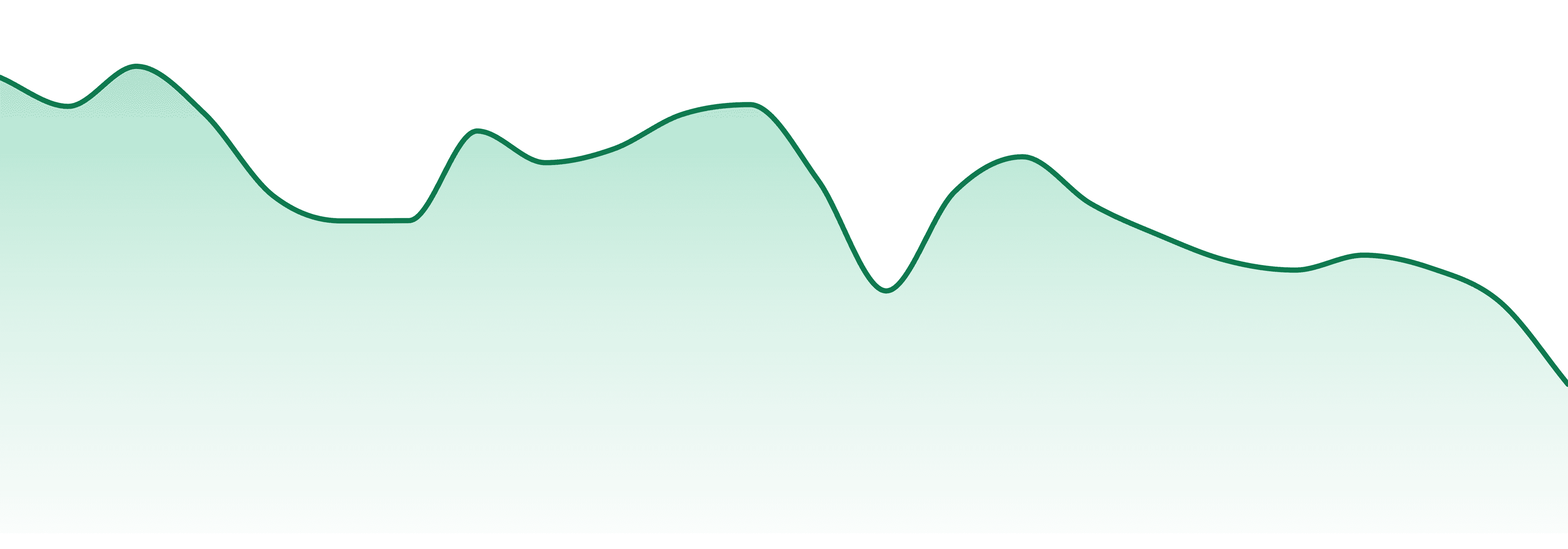 Color Cannabis market trend chart