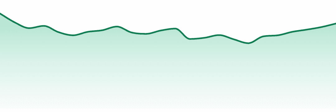 Common Ground trend chart