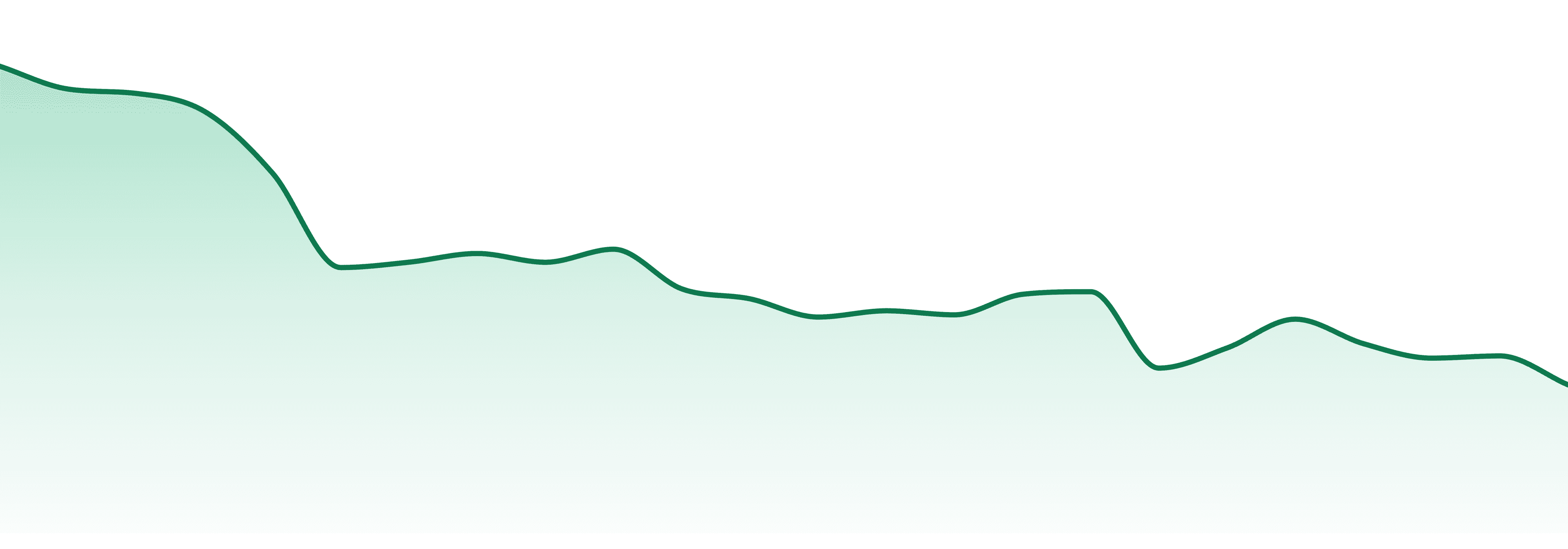 Concrete Jungle market trend chart
