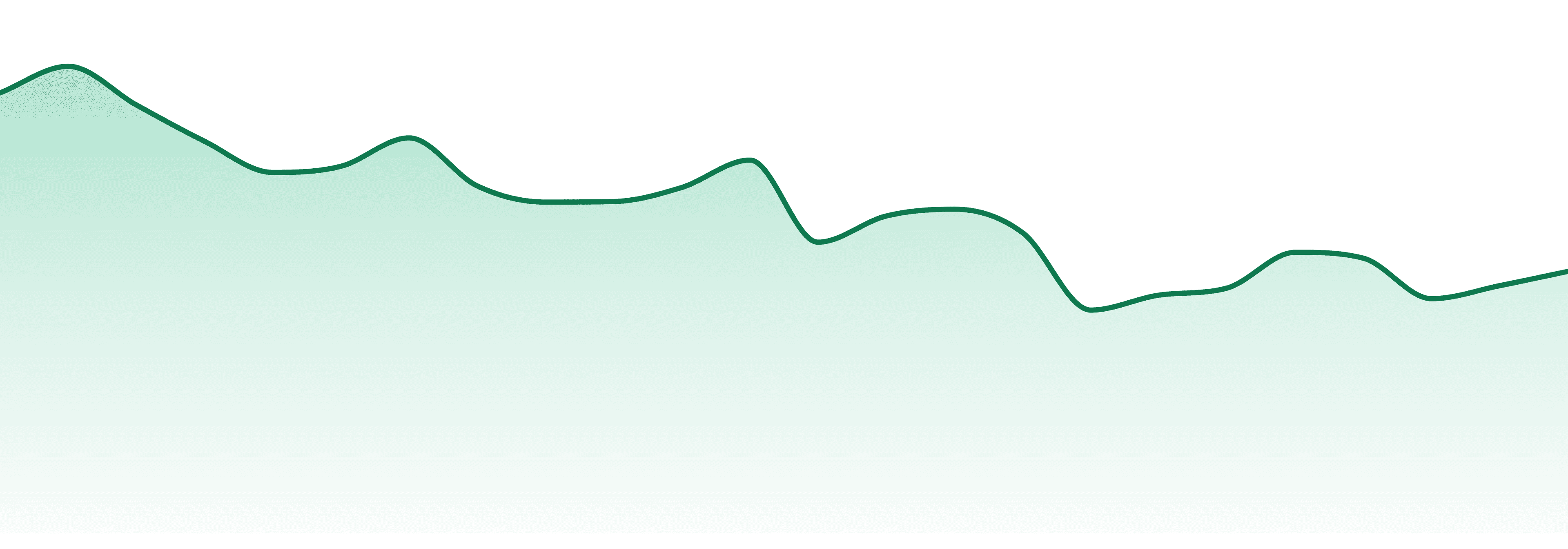 Connected Cannabis Co market trend chart