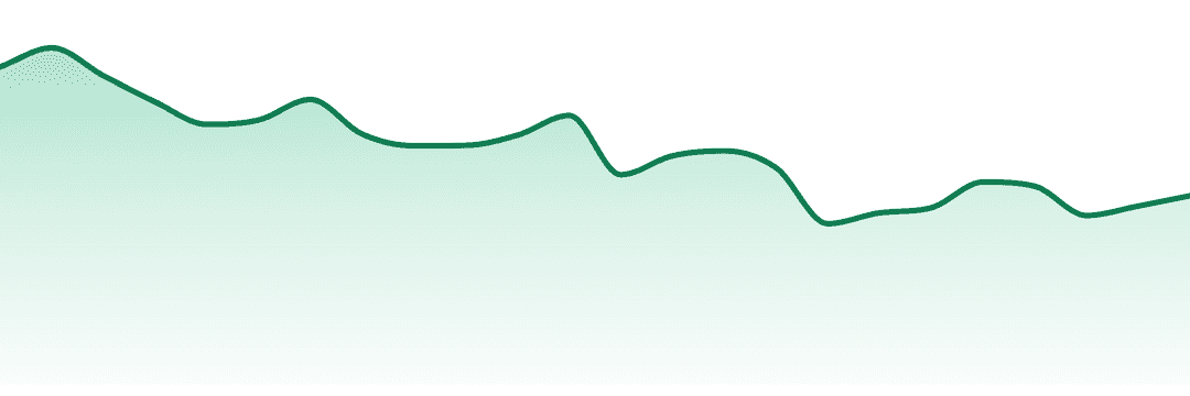 Connected Cannabis Co trend chart