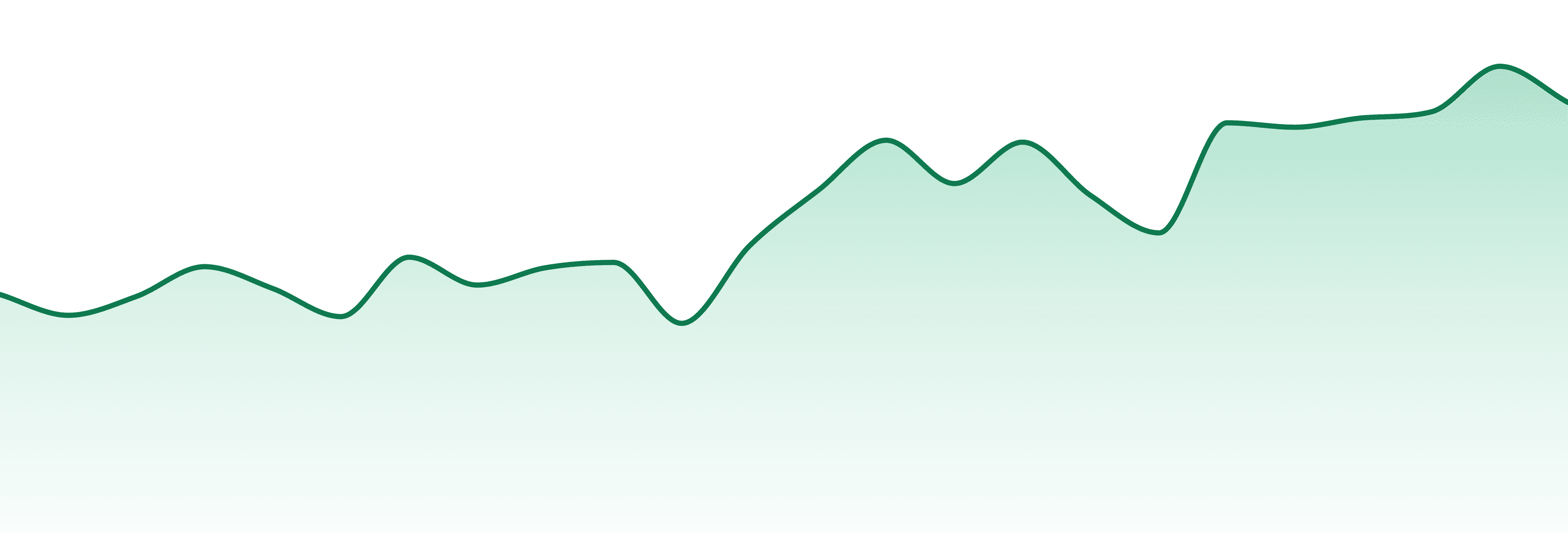 Country Grown Cannabis market trend chart