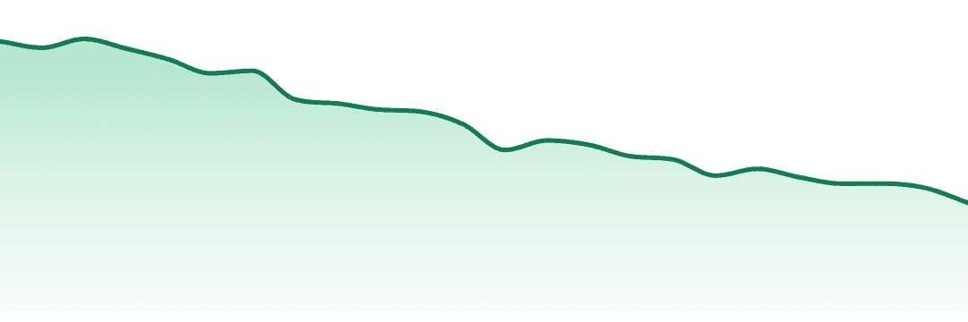 Crude Boys trend chart