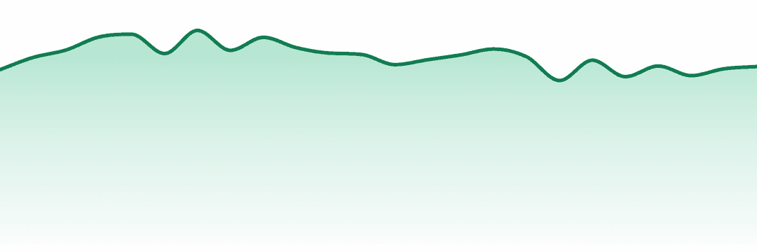 Crystal Clear trend chart