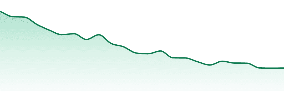Ctpharma trend chart
