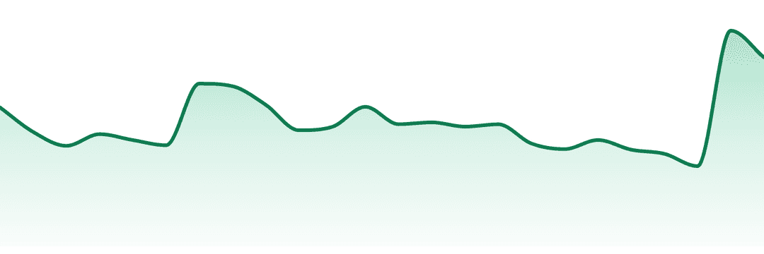 Dacut trend chart