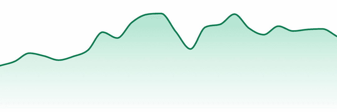 Dealr trend chart