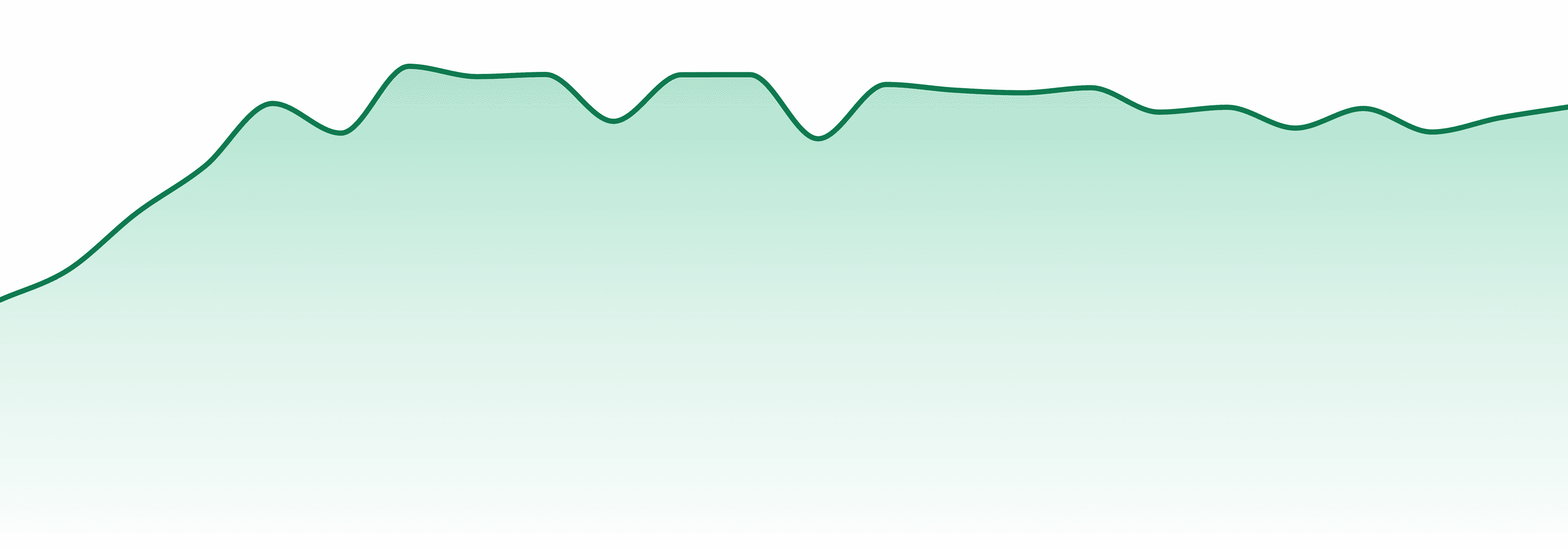 Delectable Dabs market trend chart